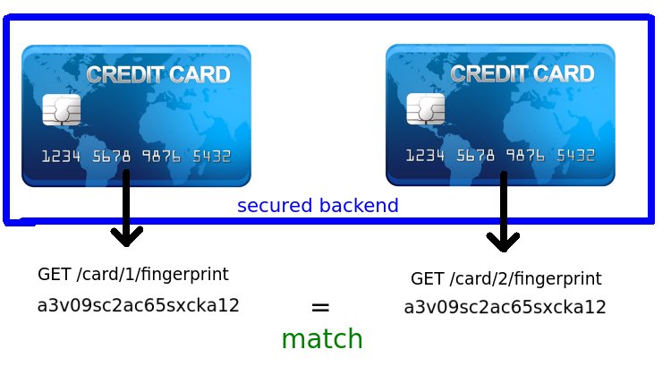 Fingerprints match